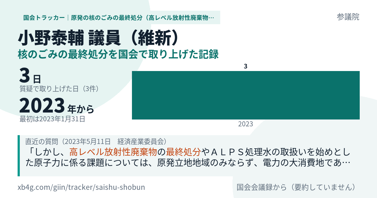 小野泰輔議員の記録のカード