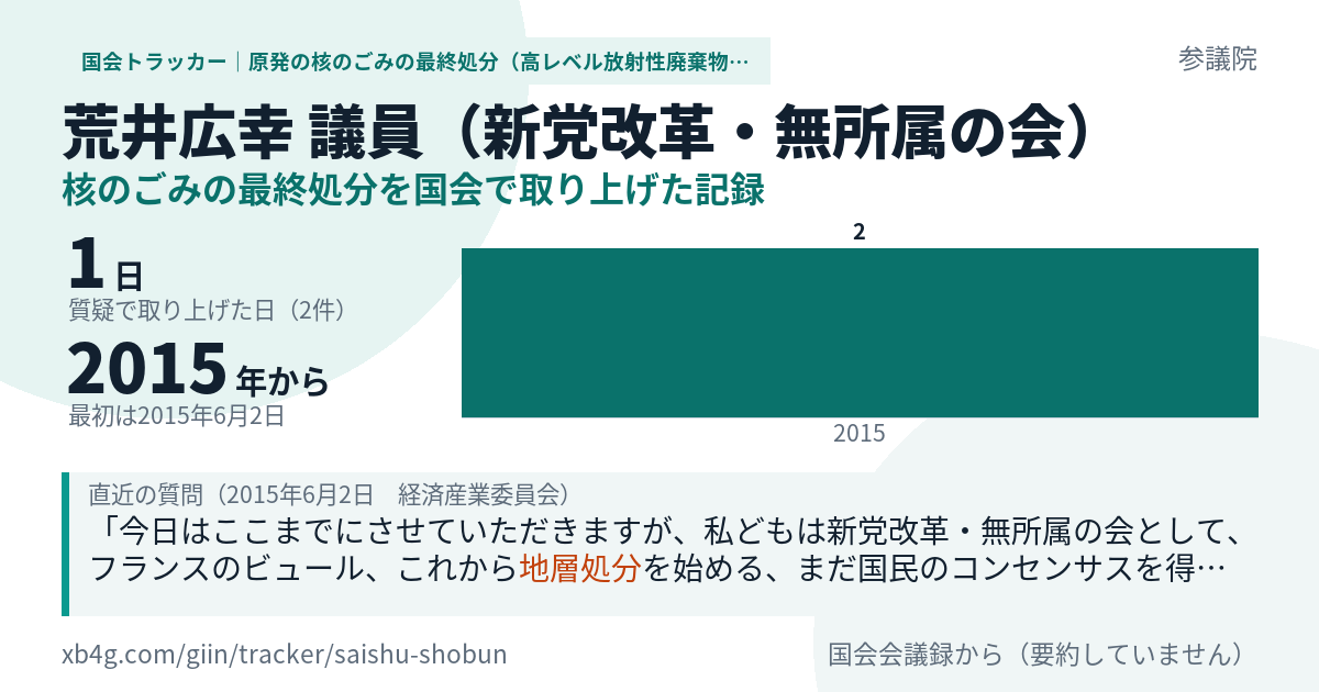 荒井広幸議員の記録のカード
