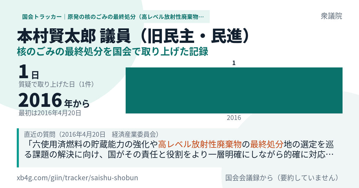 本村賢太郎議員の記録のカード