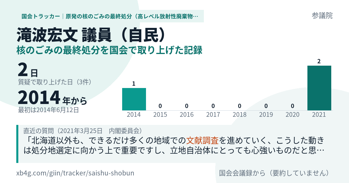 滝波宏文議員の記録のカード