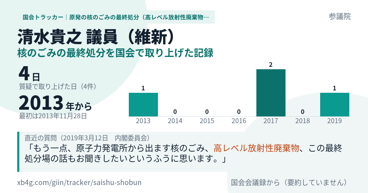清水貴之議員の記録のカード
