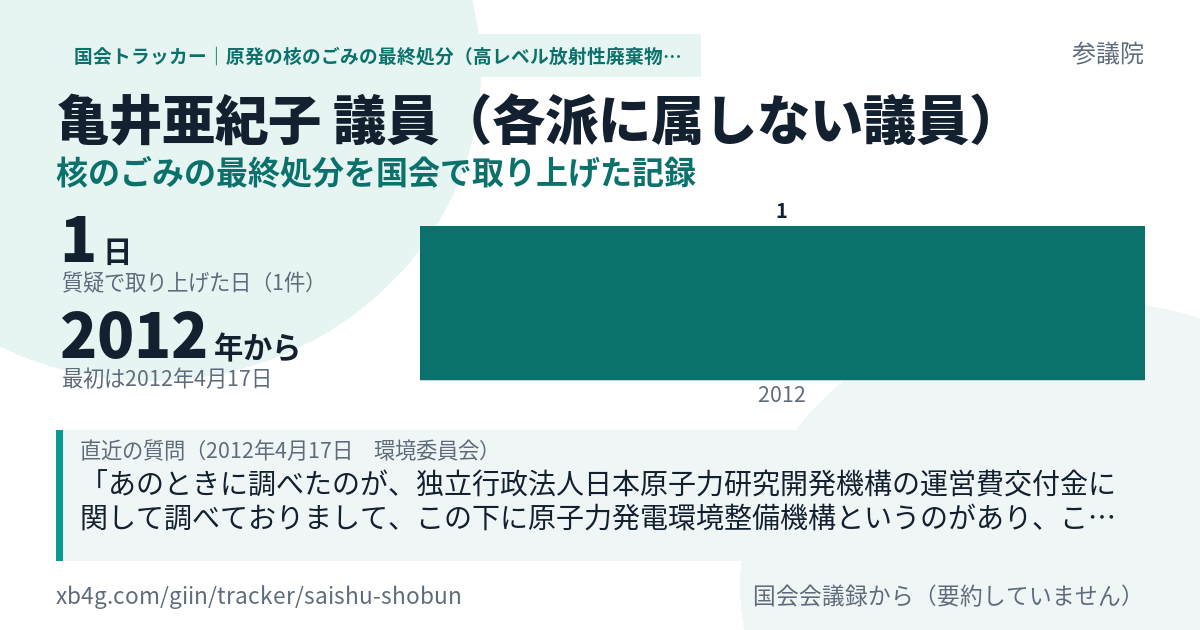 亀井亜紀子議員の記録のカード