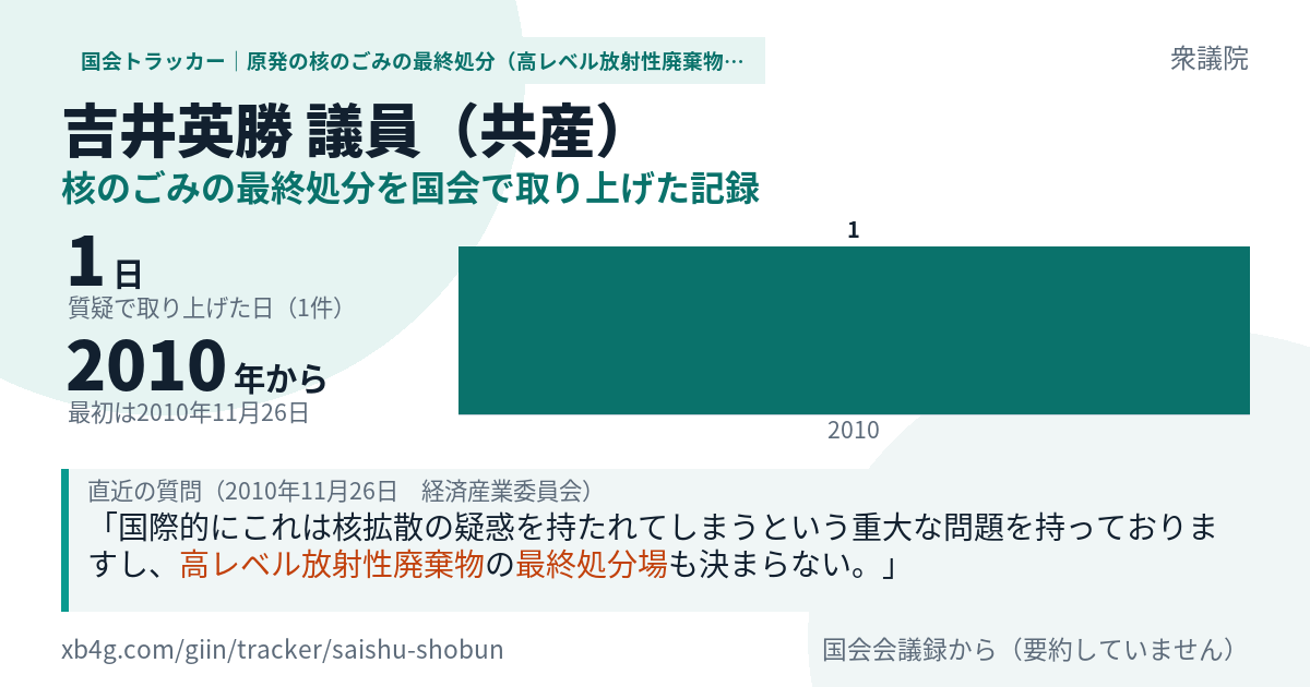 吉井英勝議員の記録のカード