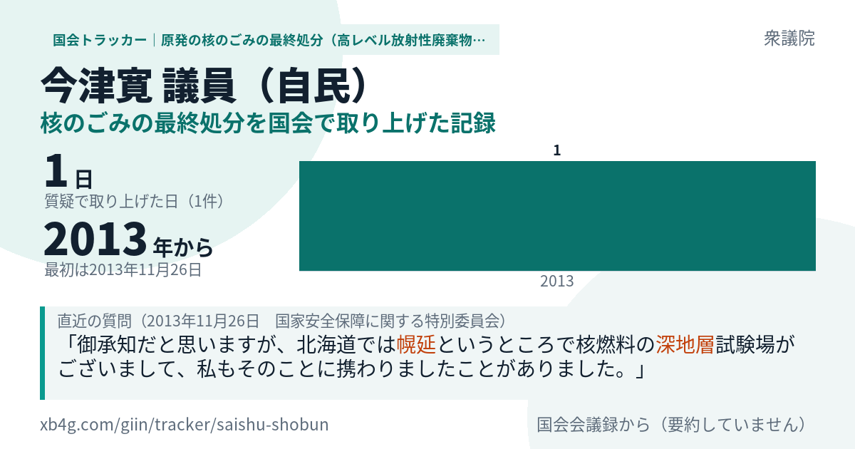 今津寛議員の記録のカード