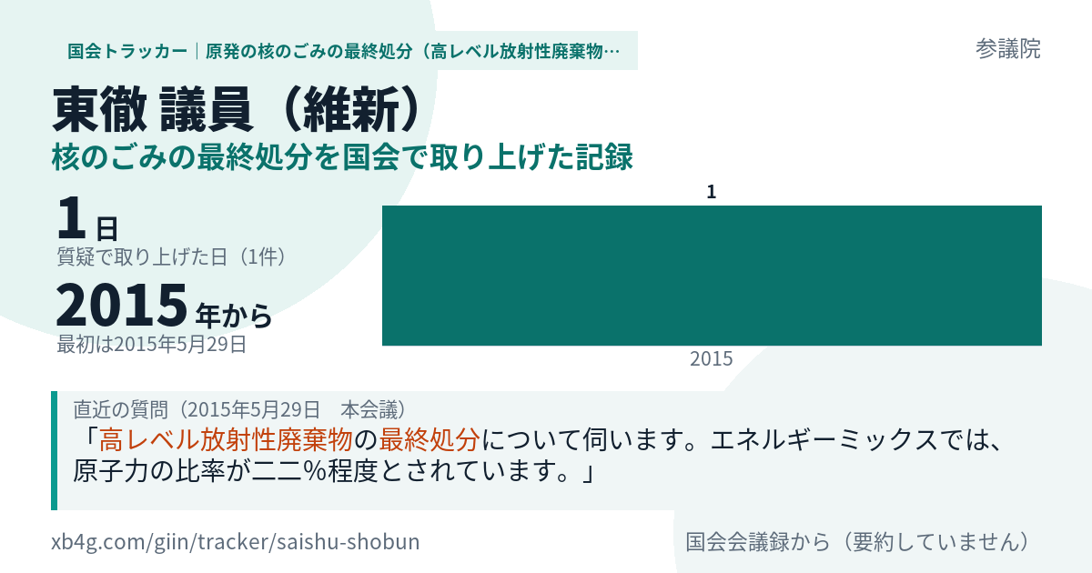 東徹議員の記録のカード