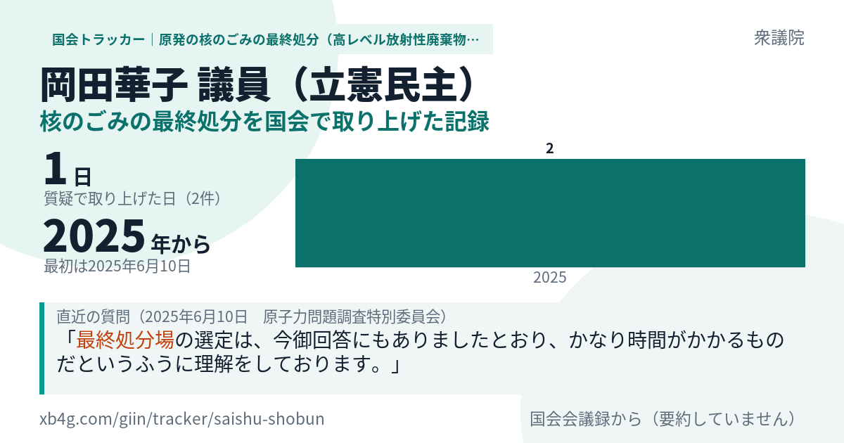 岡田華子議員の記録のカード