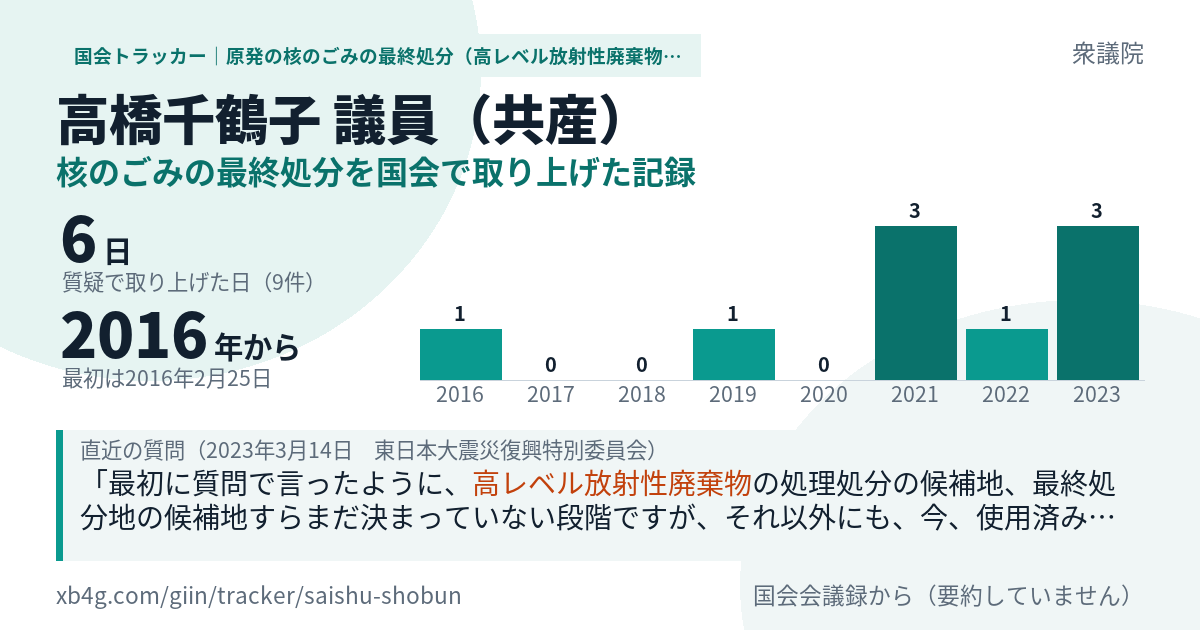 高橋千鶴子議員の記録のカード
