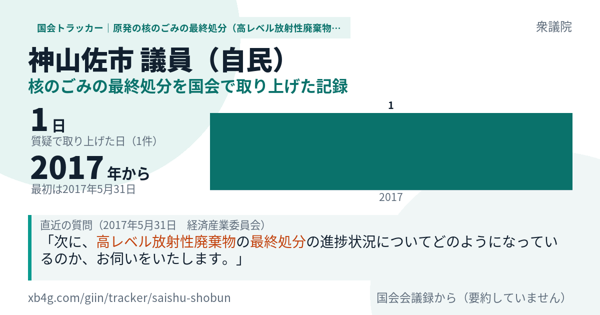 神山佐市議員の記録のカード