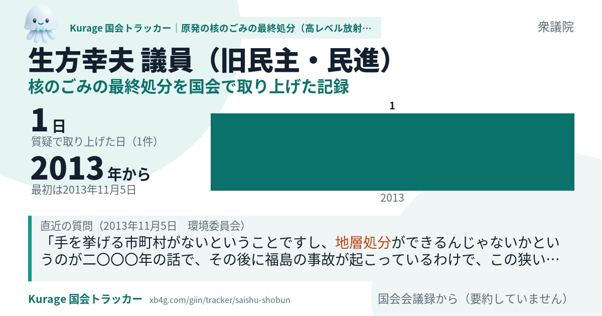 生方幸夫議員の記録のカード