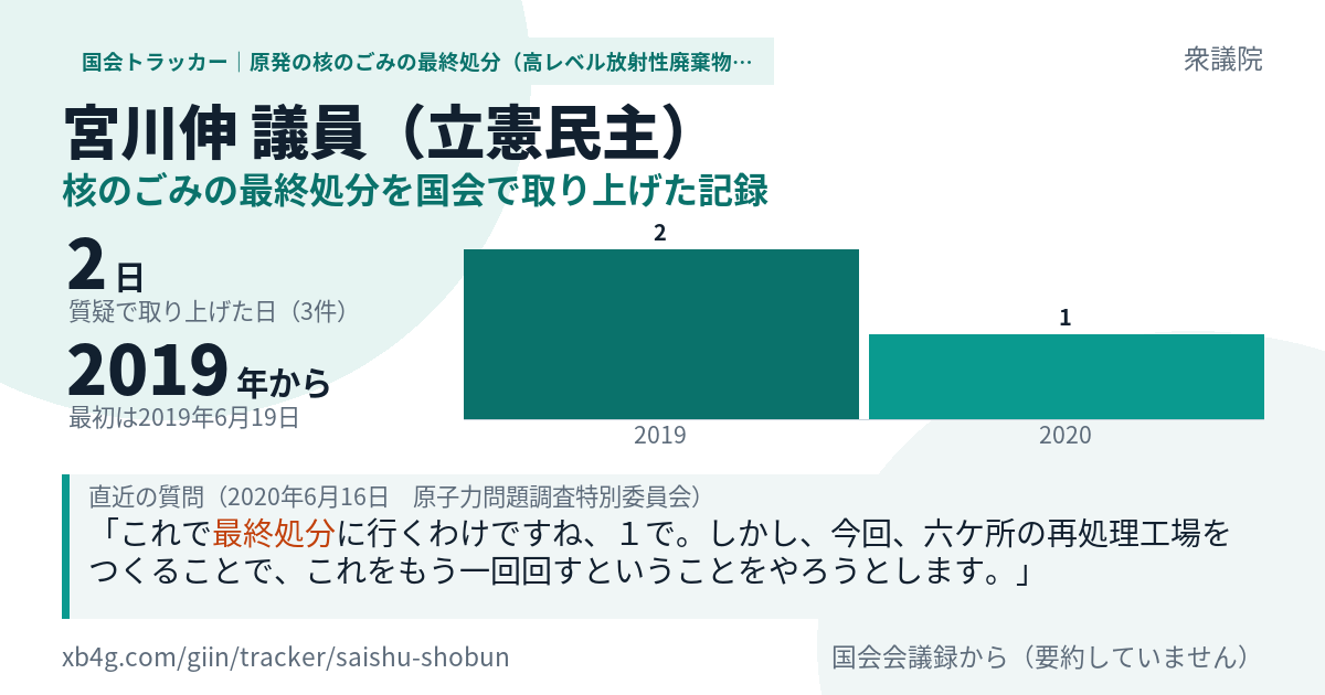 宮川伸議員の記録のカード