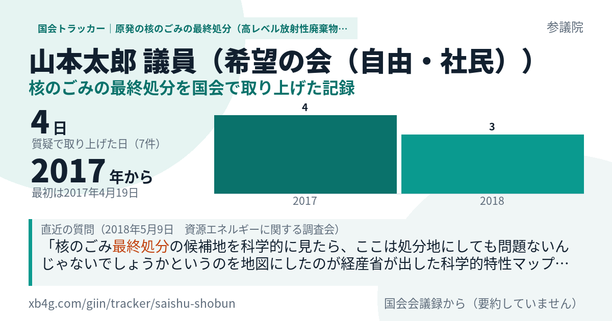 山本太郎議員の記録のカード