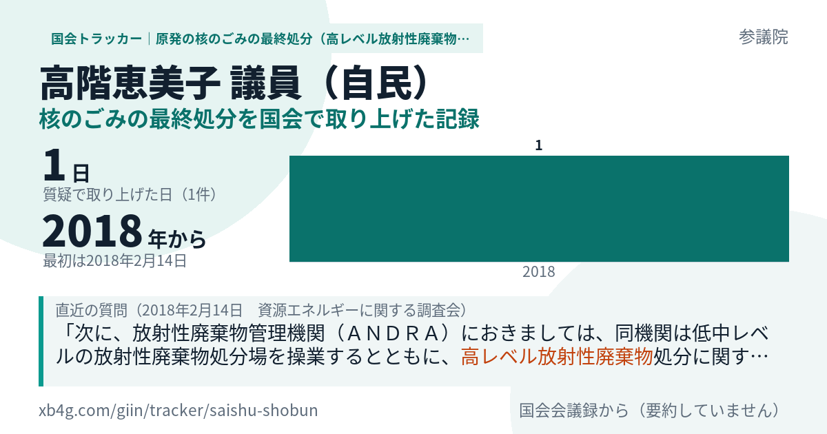 高階恵美子議員の記録のカード