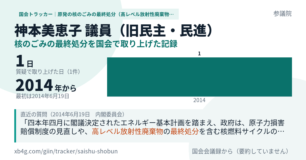 神本美恵子議員の記録のカード