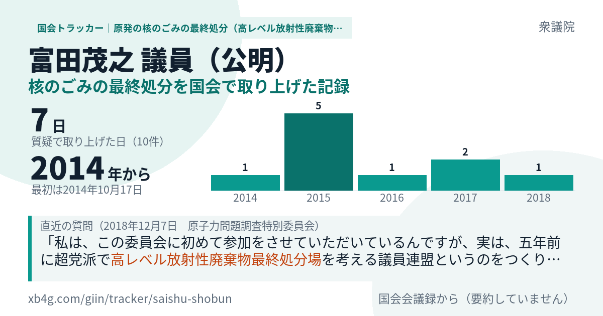 富田茂之議員の記録のカード