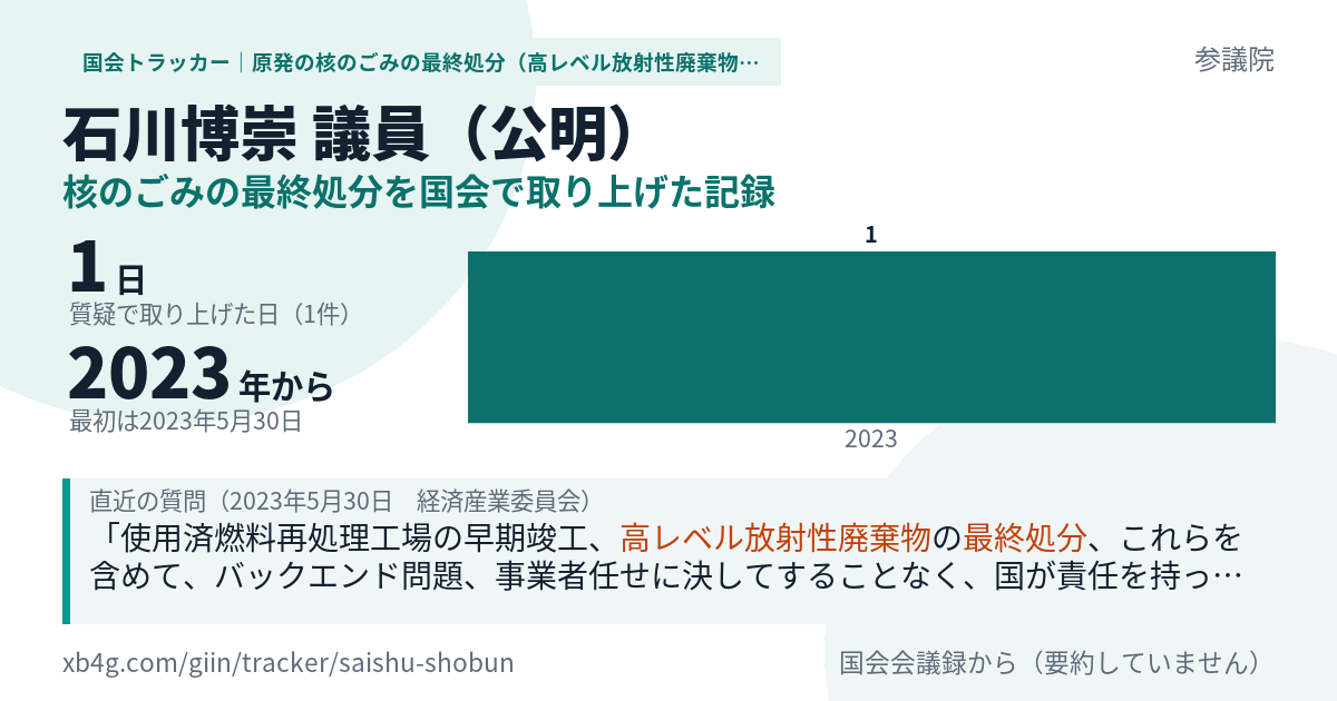 石川博崇議員の記録のカード