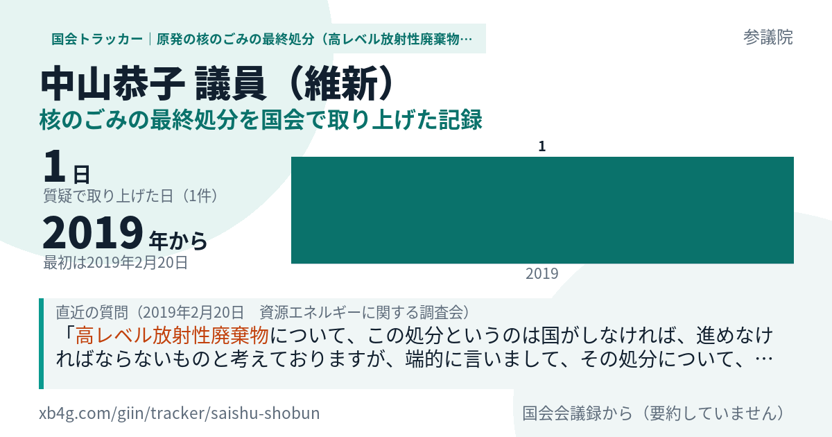 中山恭子議員の記録のカード