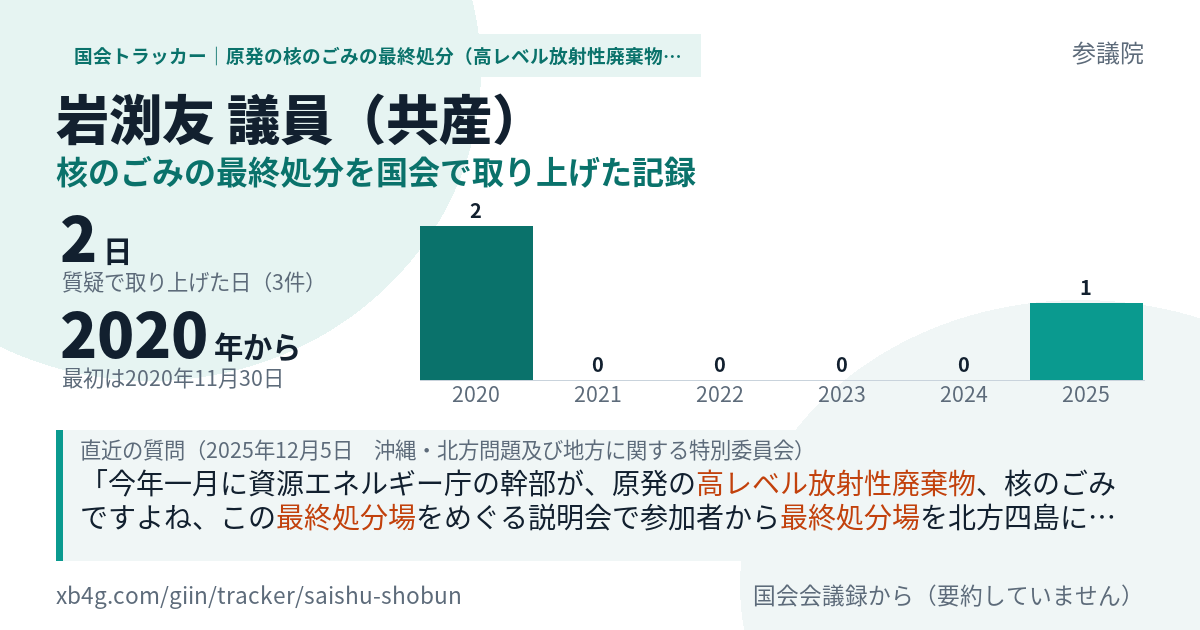 岩渕友議員の記録のカード