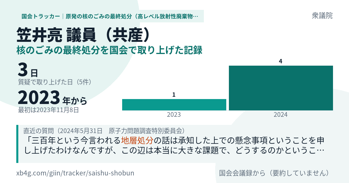 笠井亮議員の記録のカード
