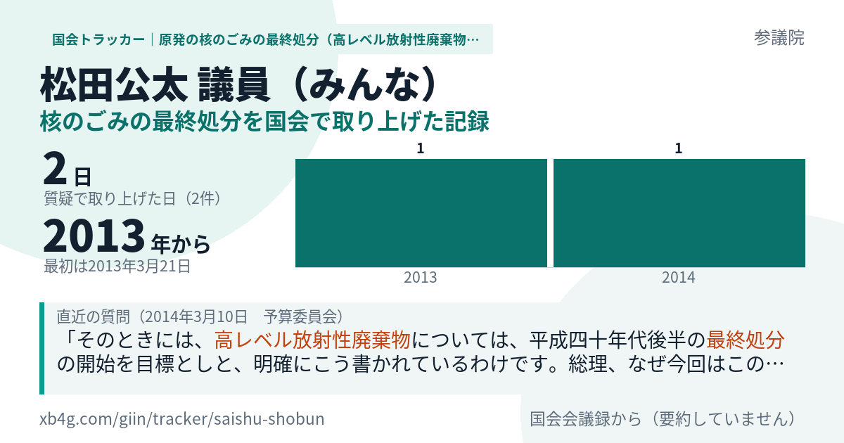 松田公太議員の記録のカード