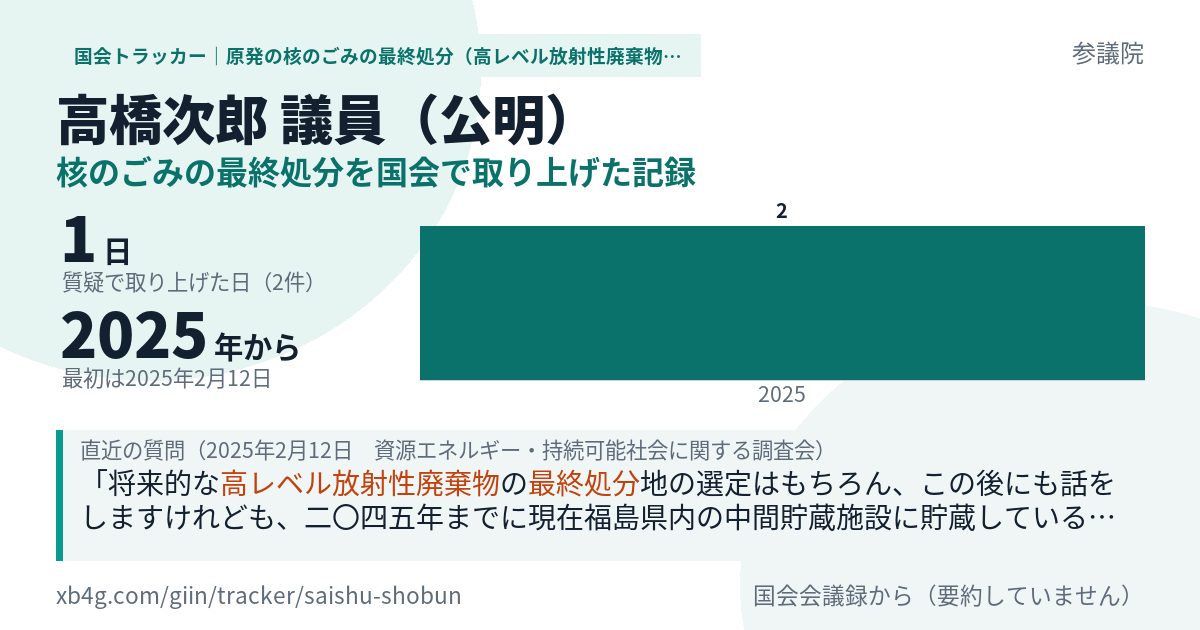高橋次郎議員の記録のカード