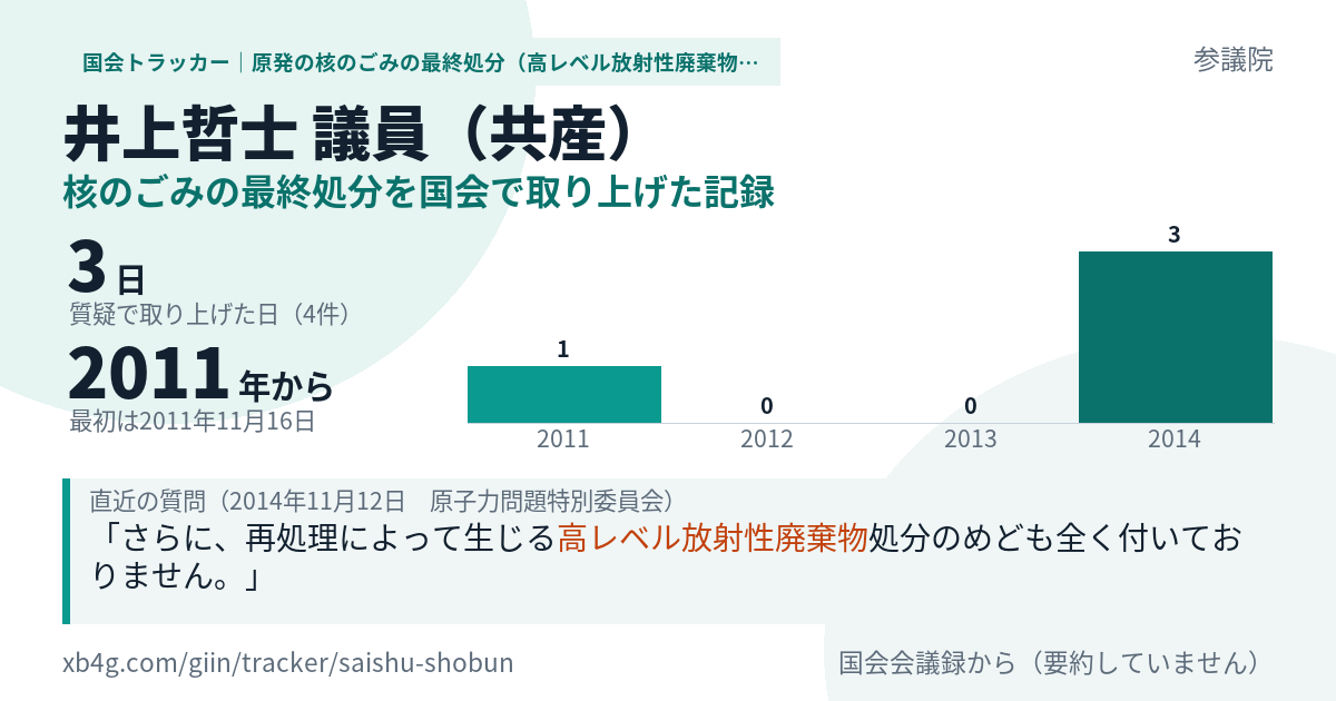 井上哲士議員の記録のカード