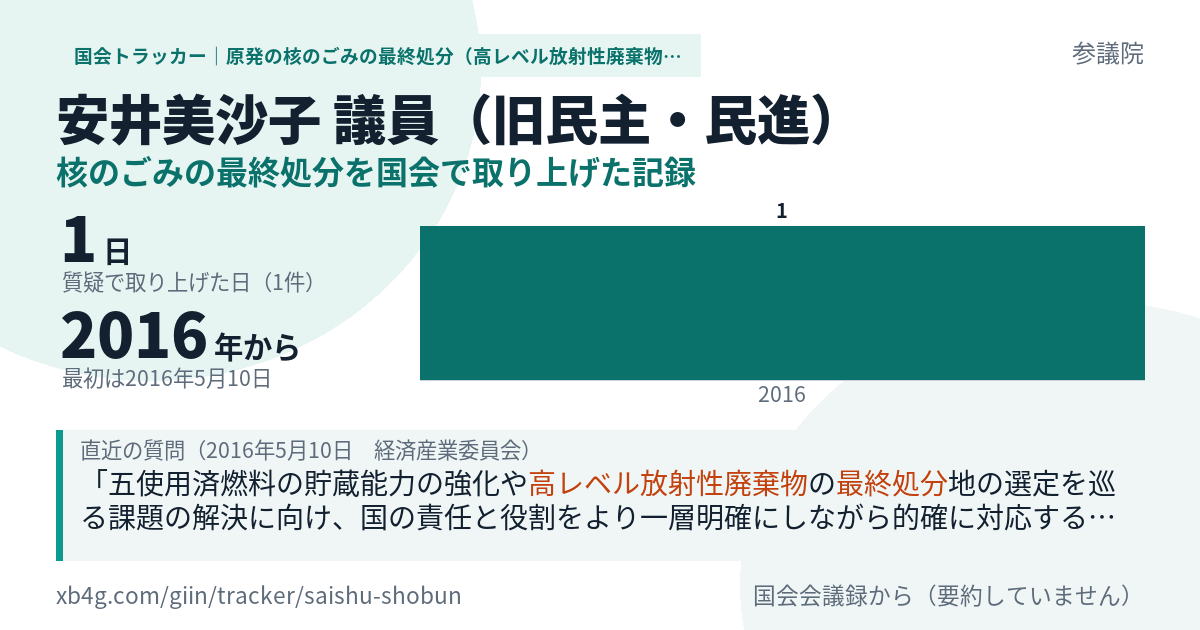 安井美沙子議員の記録のカード