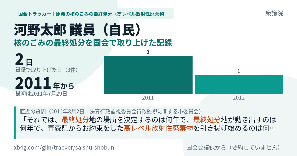 河野太郎議員の記録のカード