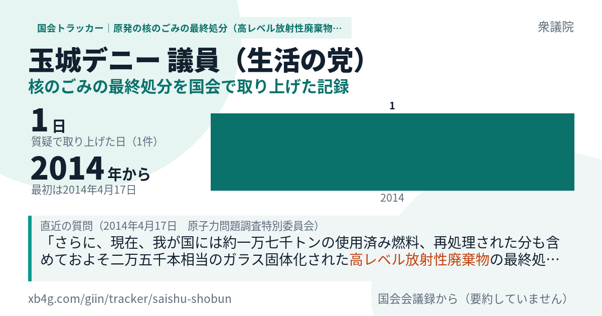 玉城デニー議員の記録のカード