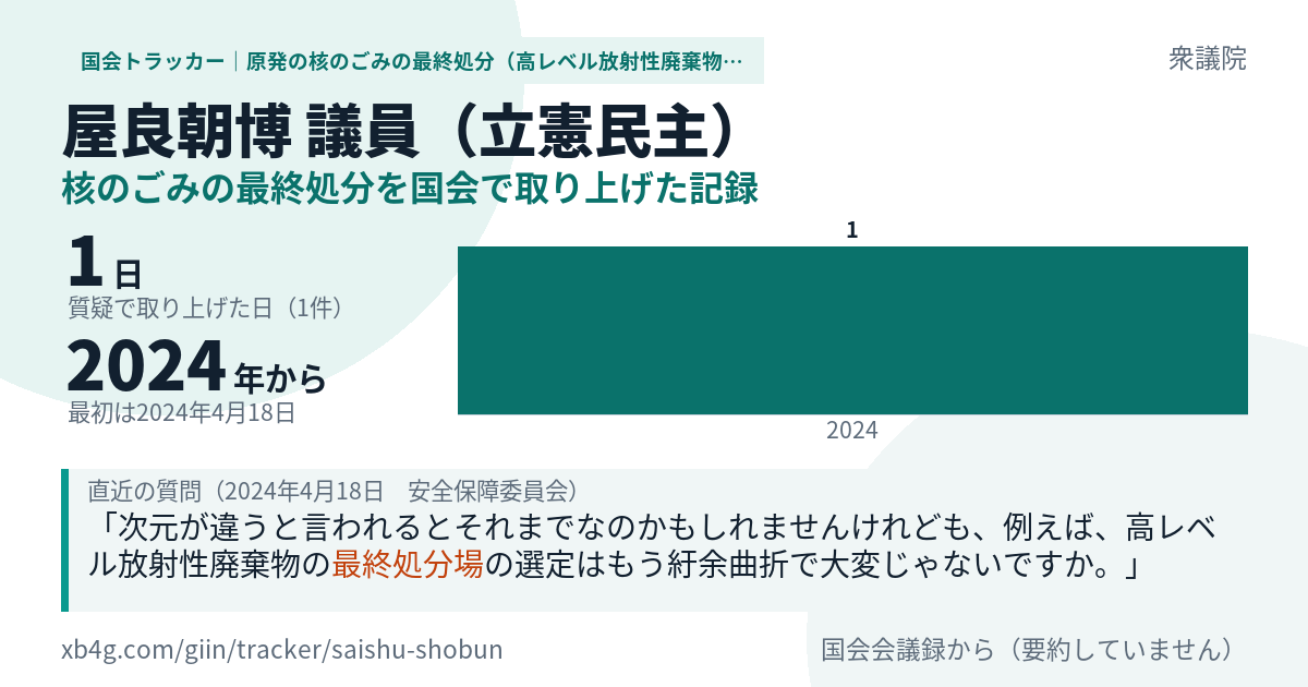 屋良朝博議員の記録のカード