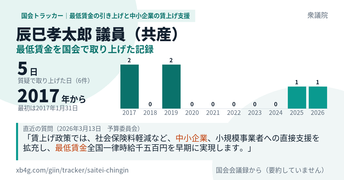 辰巳孝太郎議員の記録のカード