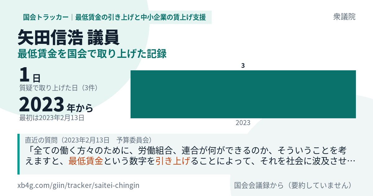 矢田信浩議員の記録のカード