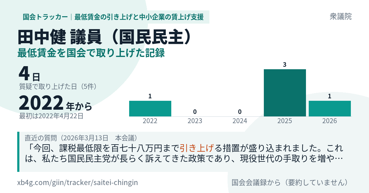田中健議員の記録のカード