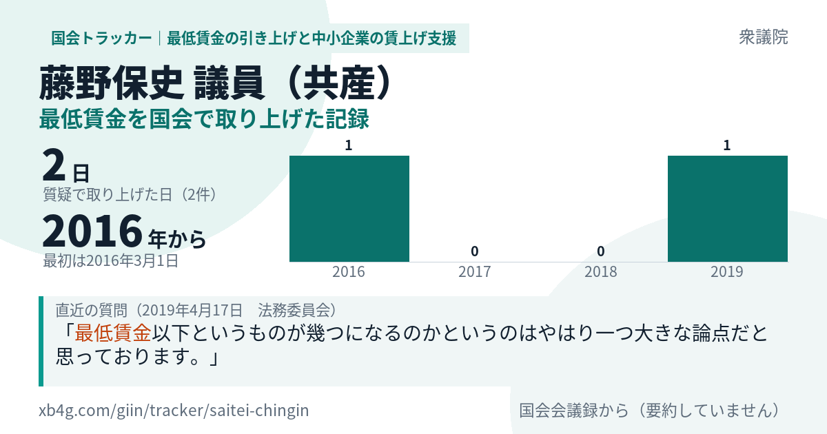藤野保史議員の記録のカード