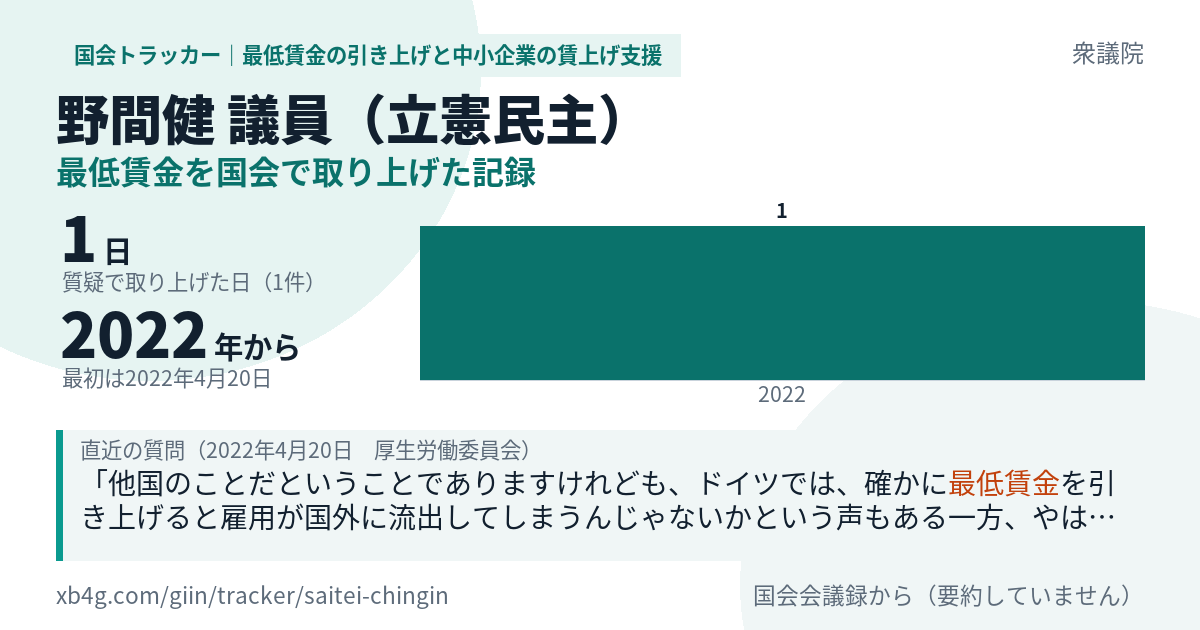 野間健議員の記録のカード