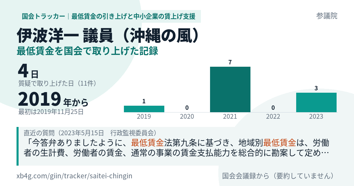 伊波洋一議員の記録のカード
