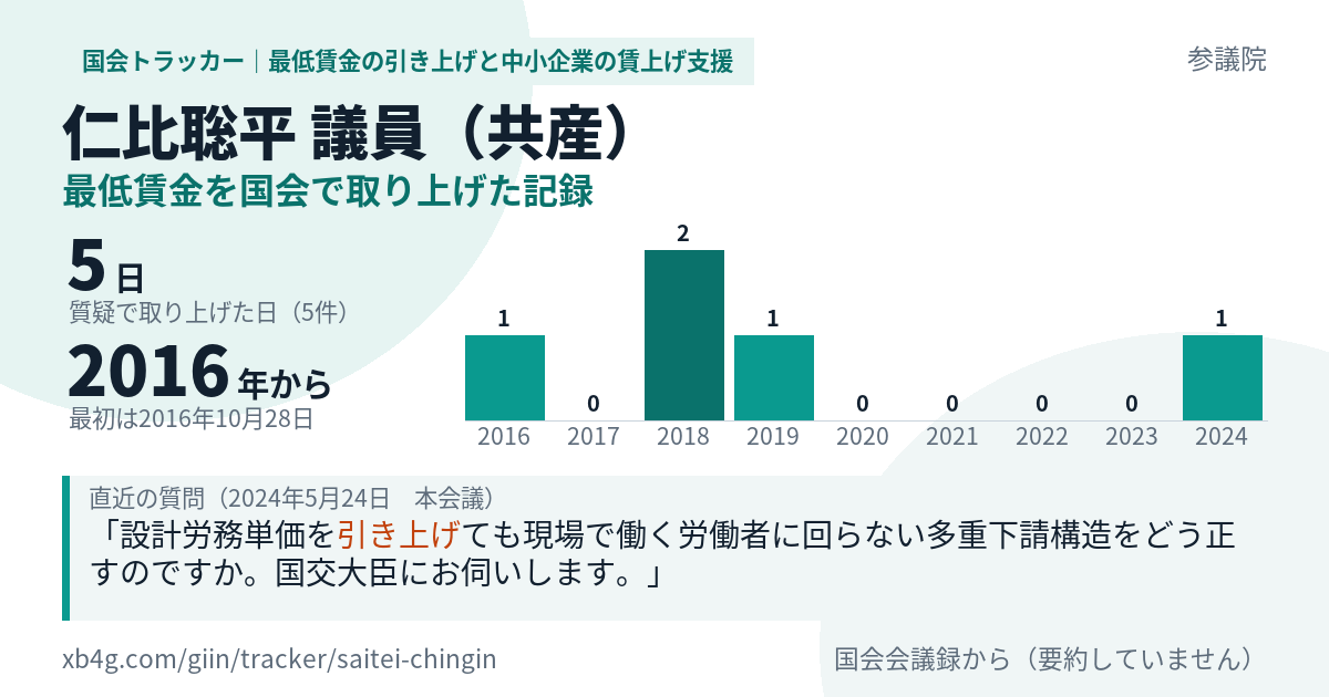仁比聡平議員の記録のカード