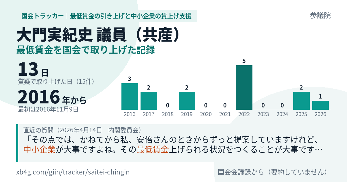 大門実紀史議員の記録のカード