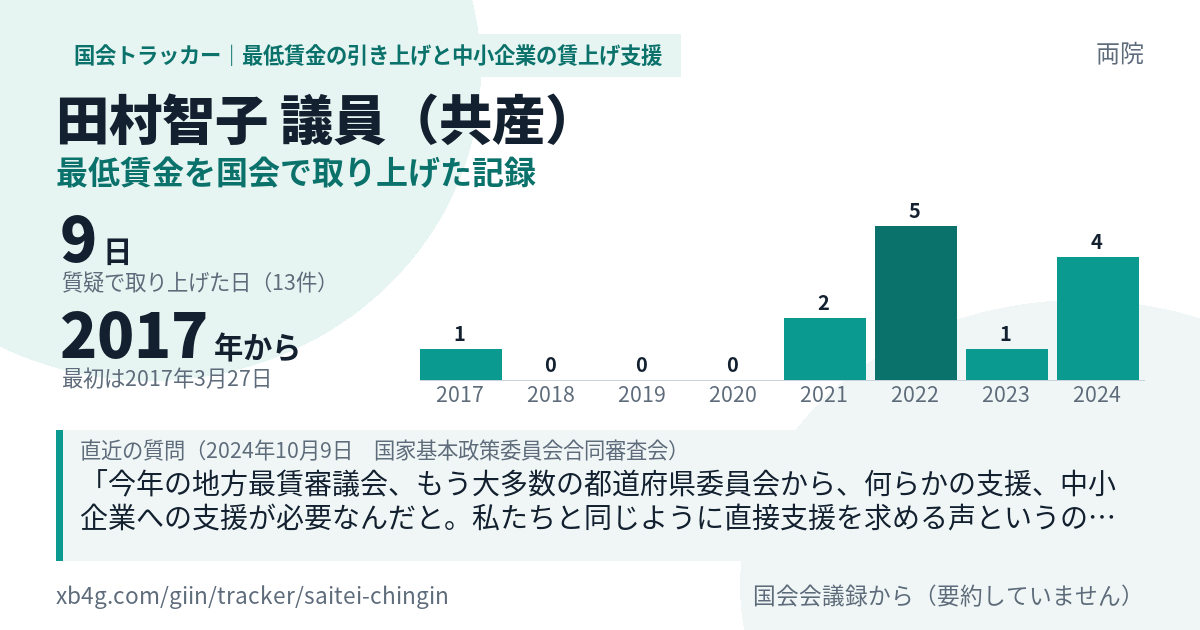 田村智子議員の記録のカード
