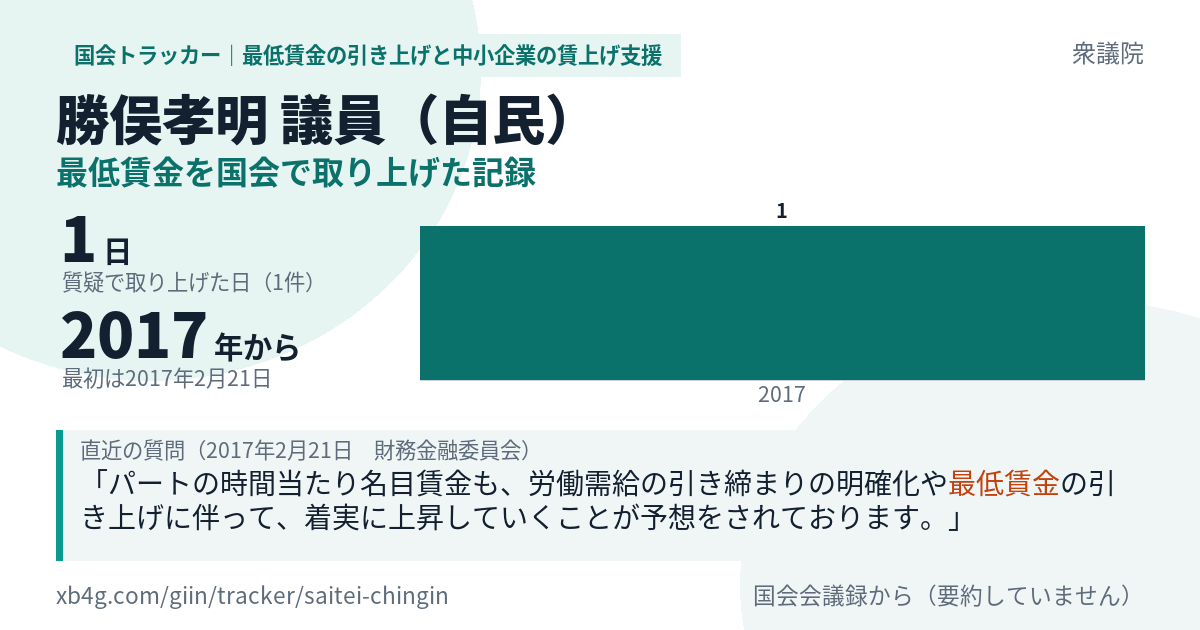 勝俣孝明議員の記録のカード