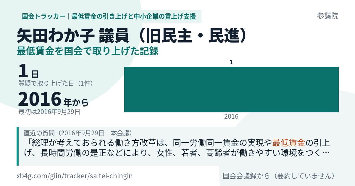 矢田わか子議員の記録のカード