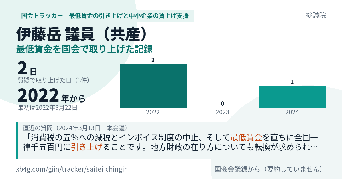 伊藤岳議員の記録のカード