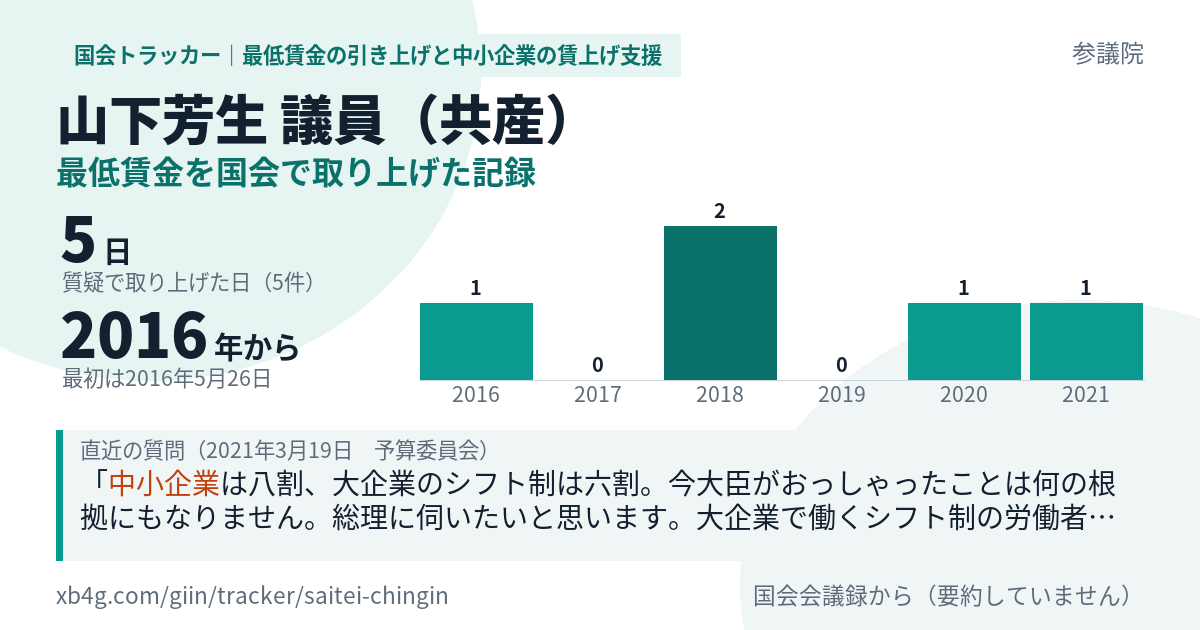山下芳生議員の記録のカード