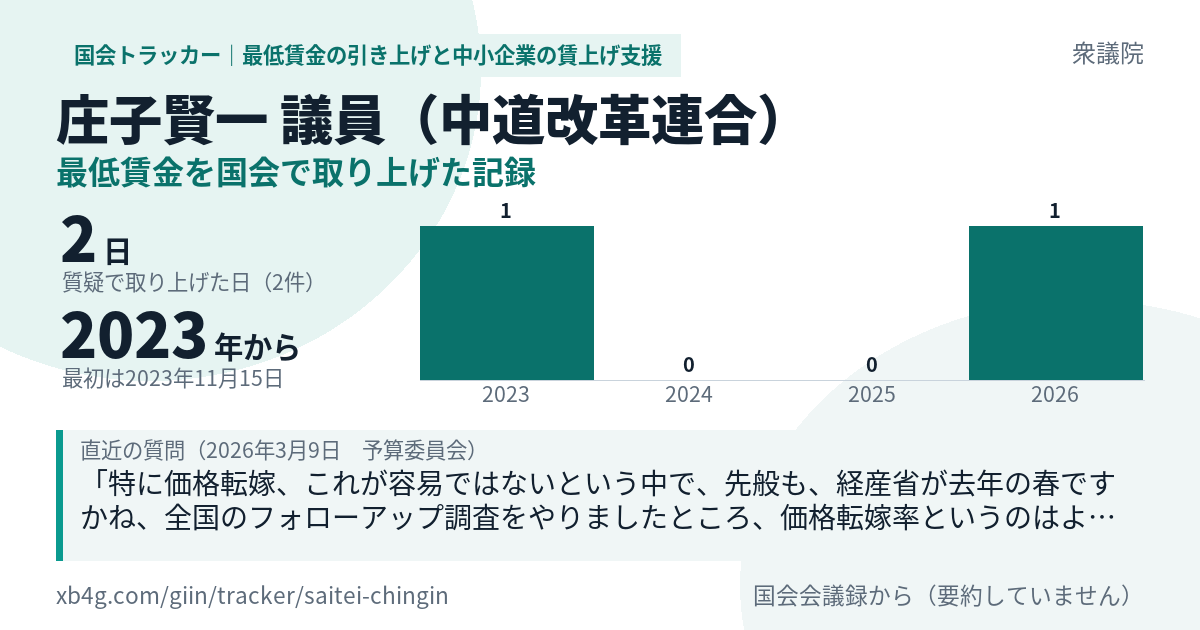 庄子賢一議員の記録のカード