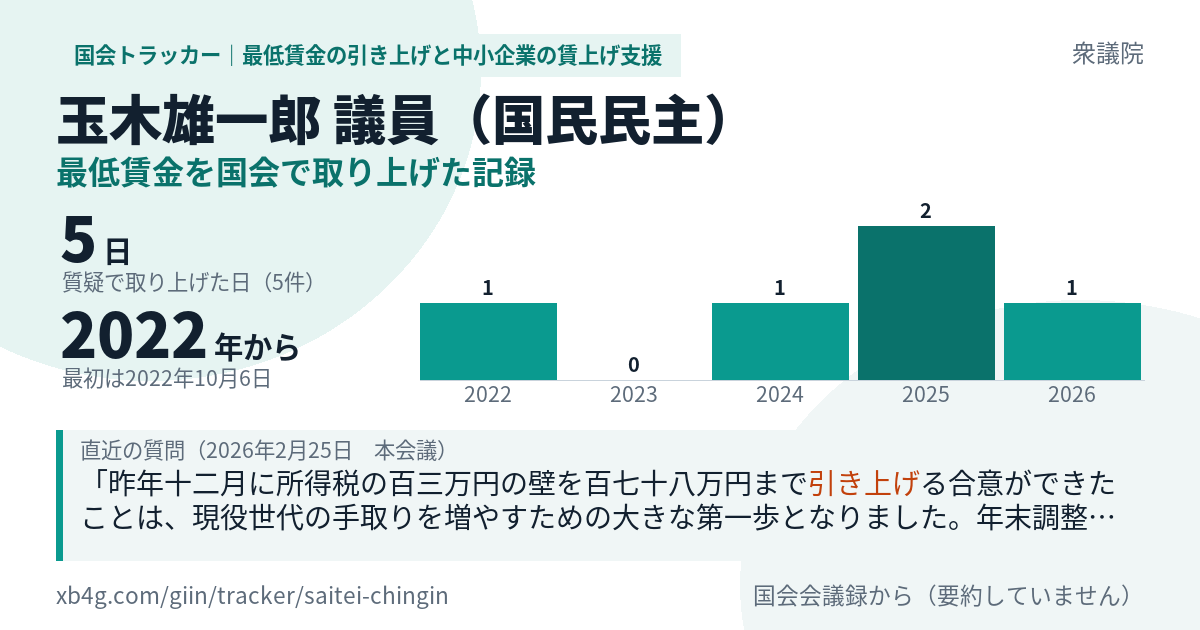 玉木雄一郎議員の記録のカード