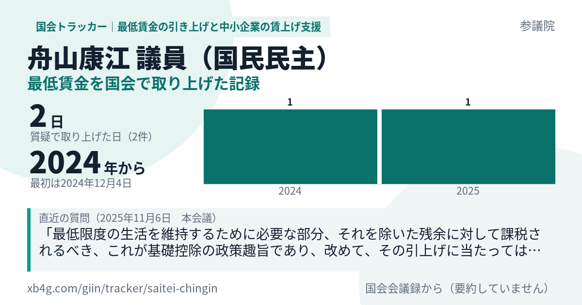 舟山康江議員の記録のカード