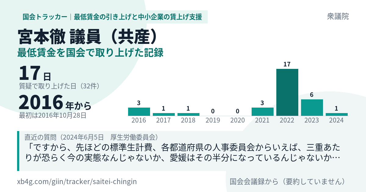 宮本徹議員の記録のカード
