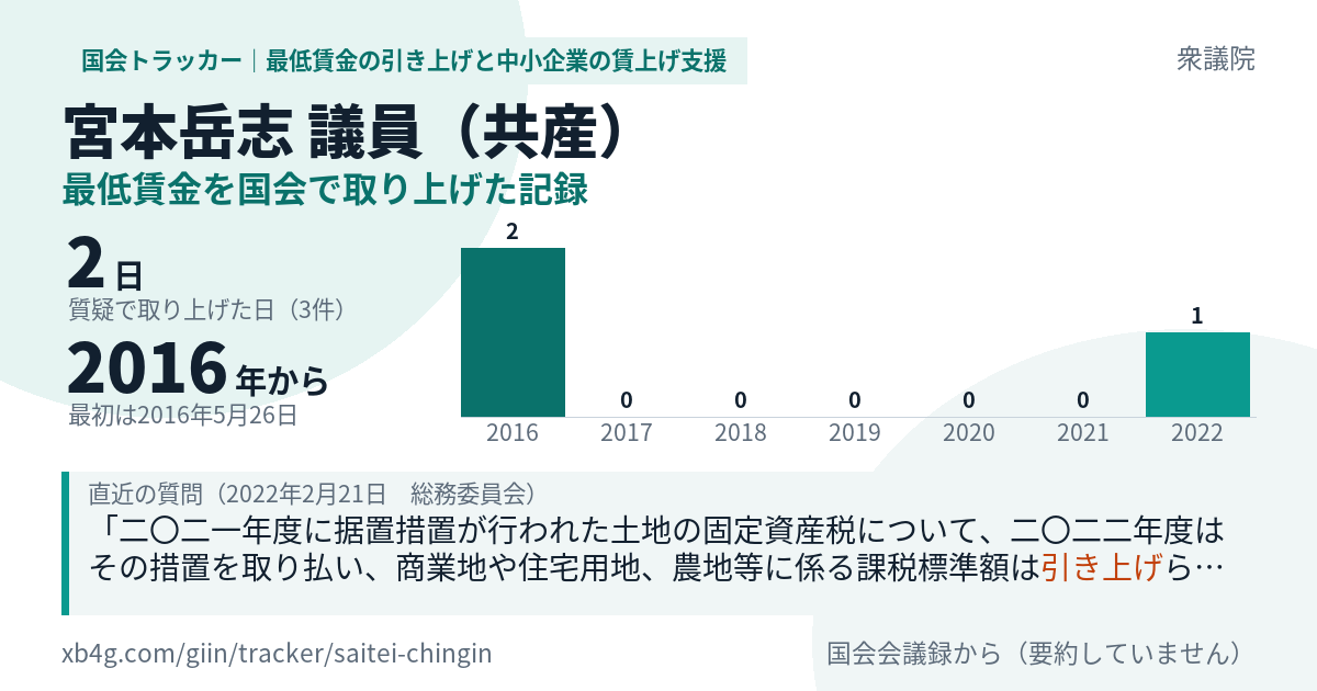 宮本岳志議員の記録のカード