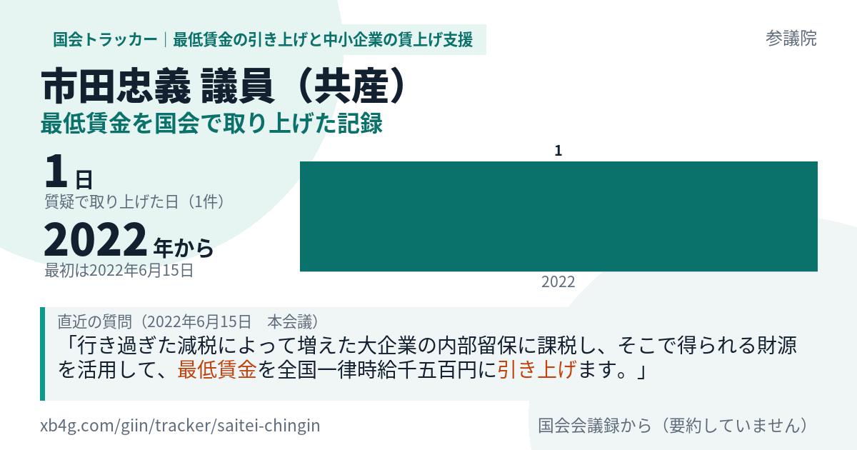 市田忠義議員の記録のカード