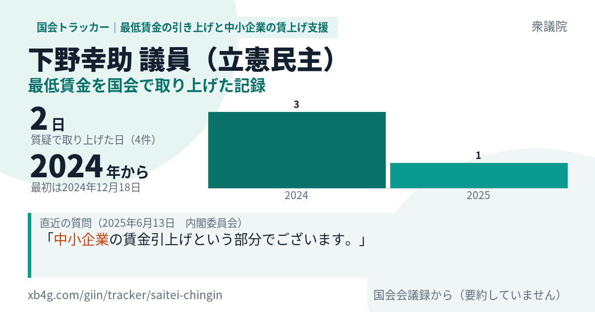 下野幸助議員の記録のカード
