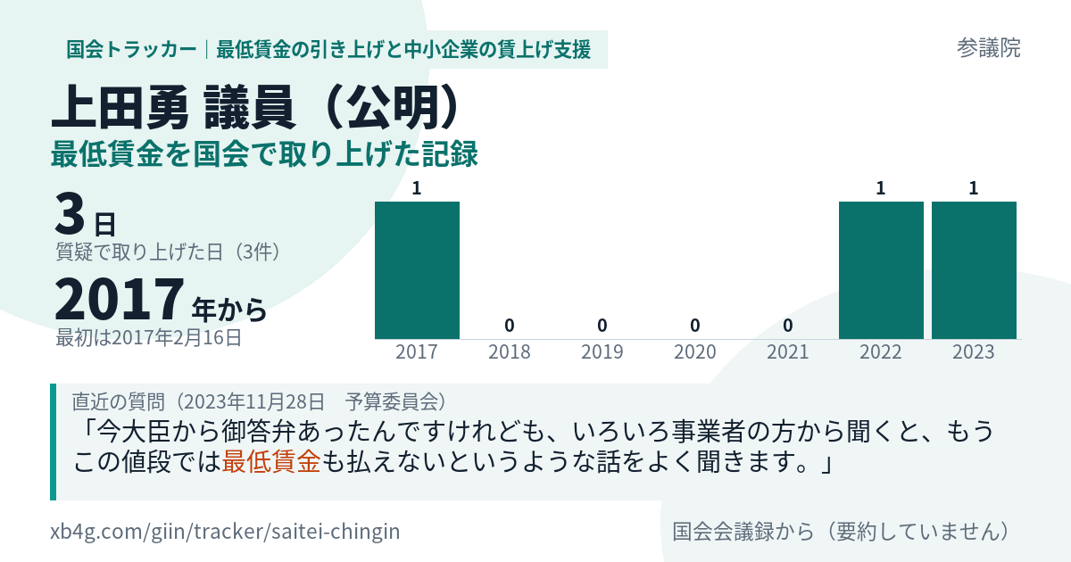 上田勇議員の記録のカード